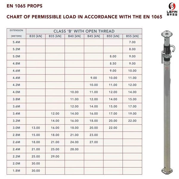 EN1065 B40 Shoring Prop